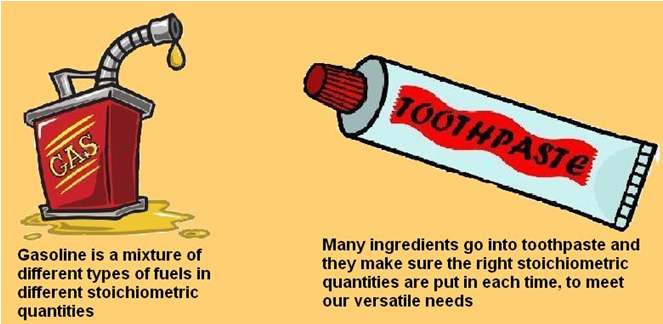 5 Home Experiments That You Can Do In Stoichiometry Real Life AskIITians Blog One Place For 