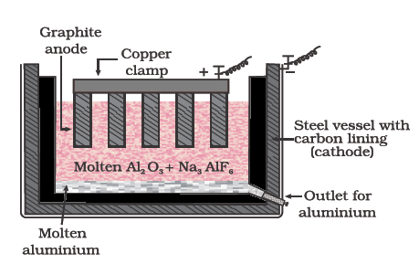 electrolytic cell aluminium